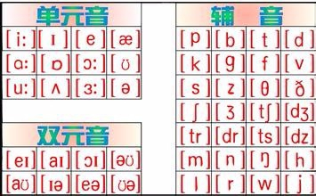 音標發音在線試聽MP3，助力語言學習與效率提升