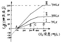 500P杜邦POM 第285頁