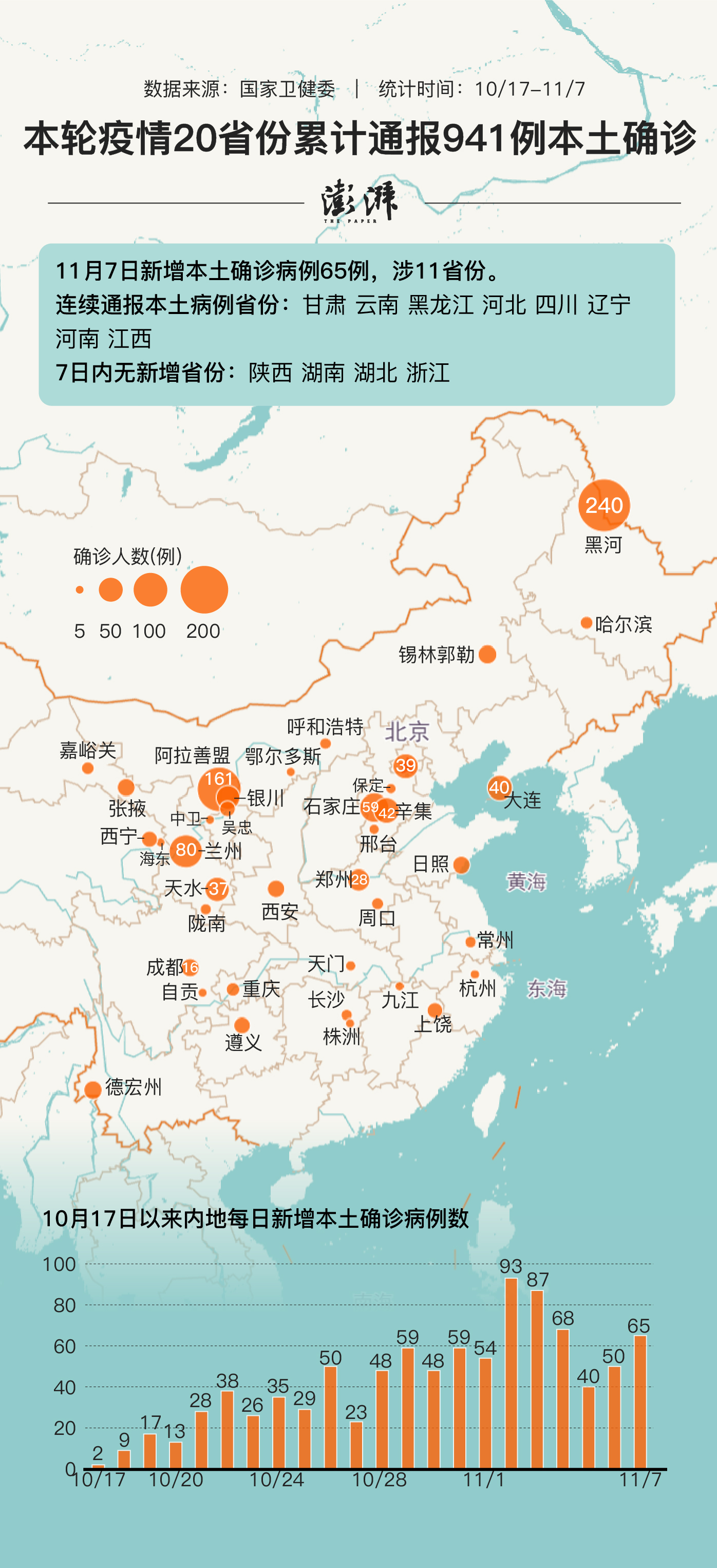 中國最新病例的全面應對與積極防控措施