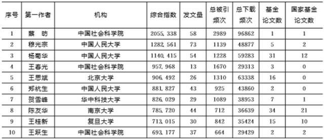 數(shù)據(jù)獲取新時(shí)代，指標(biāo)下載新探