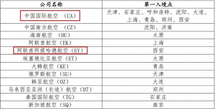 阿布扎比入境政策更新與旅游吸引力探究