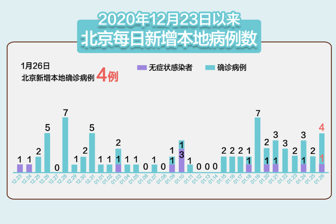 北方最新疫情挑戰(zhàn)及應(yīng)對(duì)策略