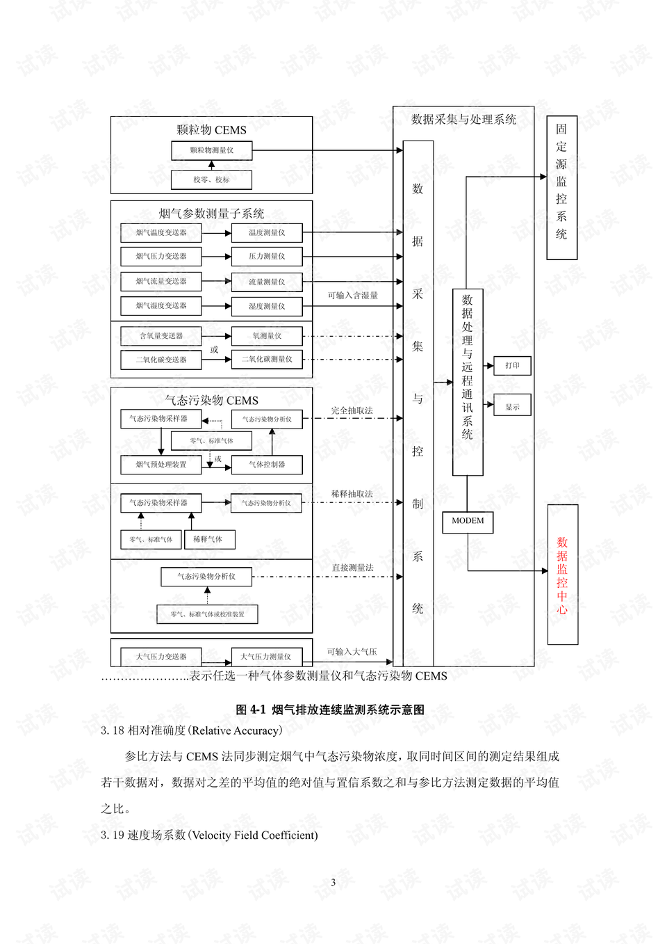 煙氣在線監測技術規范詳解