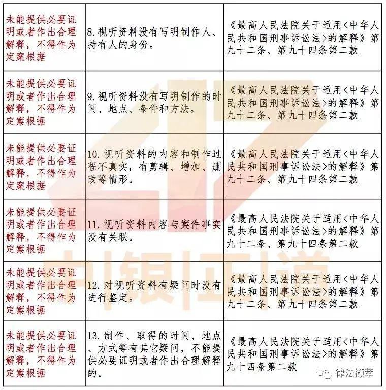 最新條文與證據，重塑法律體系的基石