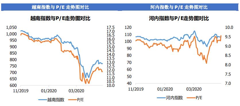 越南最新經(jīng)濟(jì)指數(shù)揭示活力與增長潛力