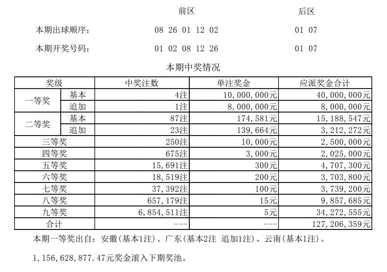 安徽體彩創(chuàng)新與發(fā)展同步推進(jìn)的最新動態(tài)