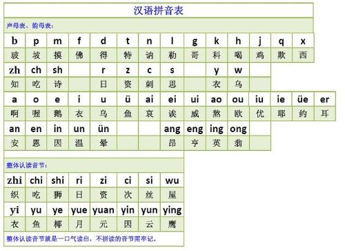 漢語(yǔ)拼音下載，便捷學(xué)習(xí)工具與資源獲取之道