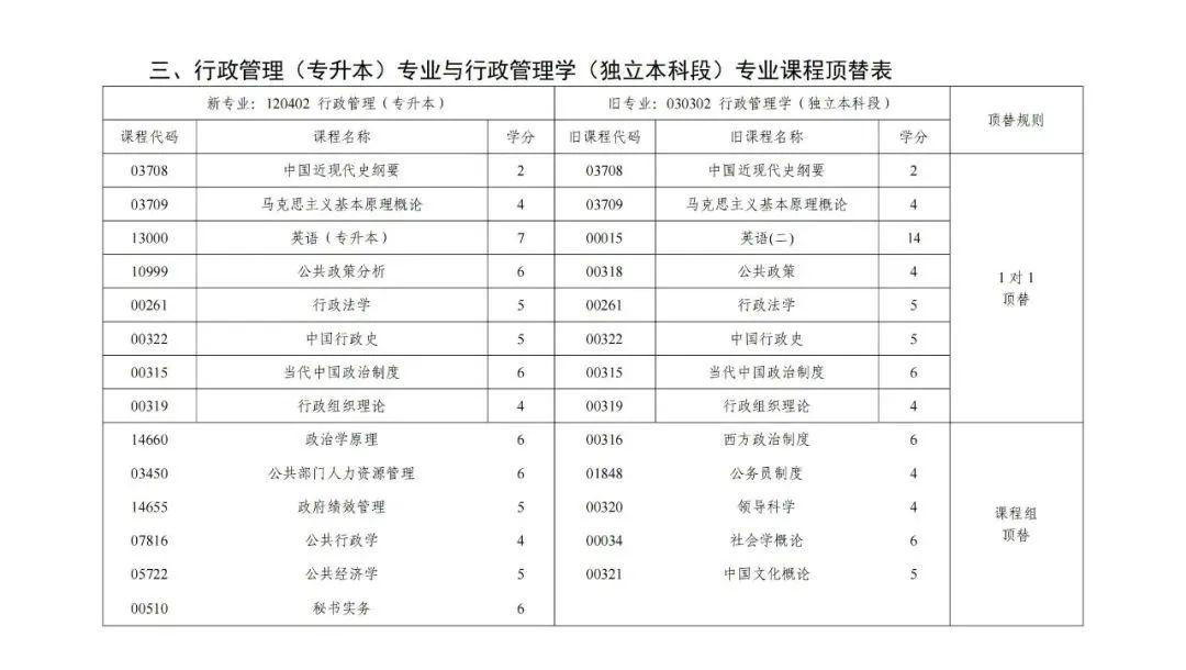 寧夏新通告推動地區(qū)發(fā)展，展示全新面貌