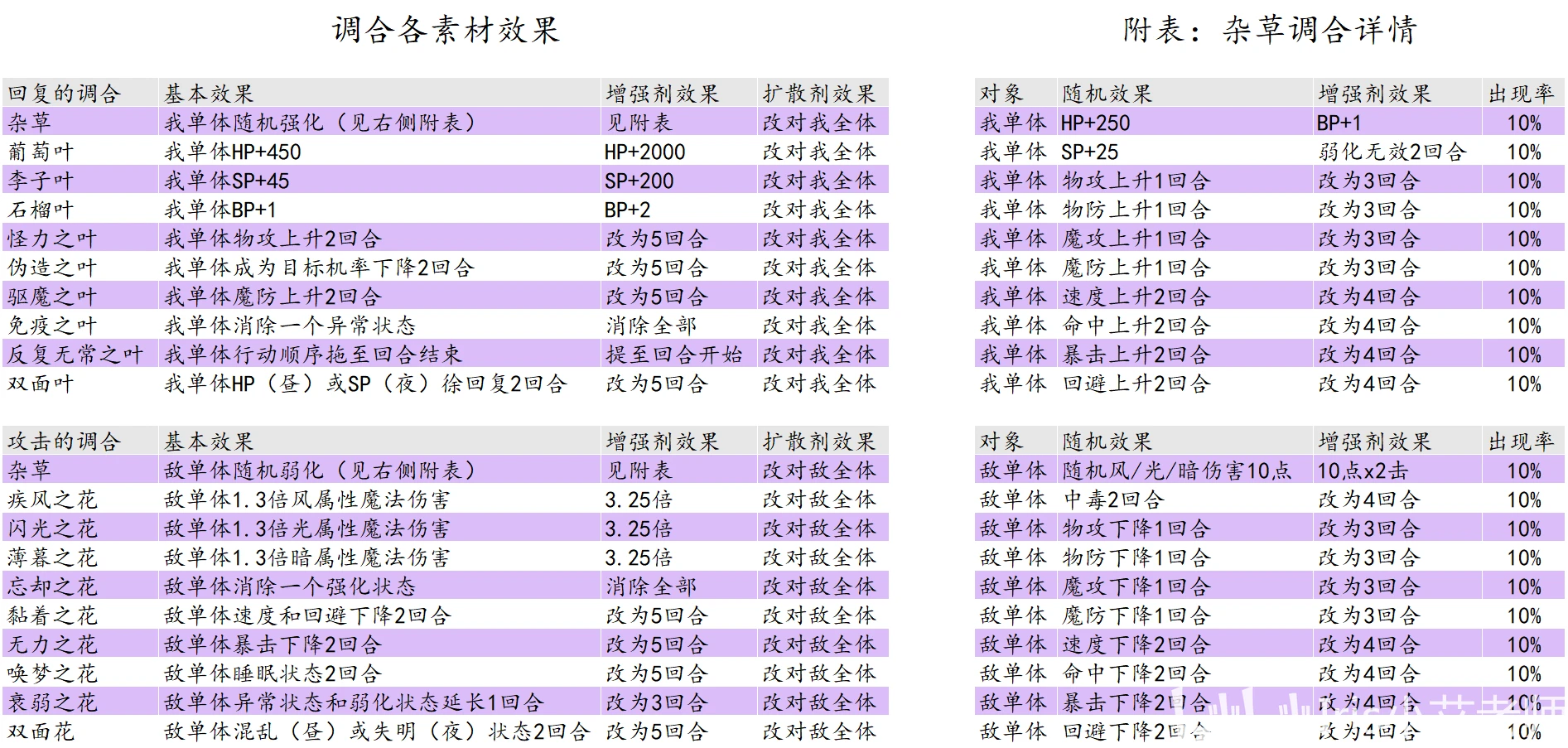 2024新澳門今晚開獎號碼,理念解答解釋落實_WearOS81.612