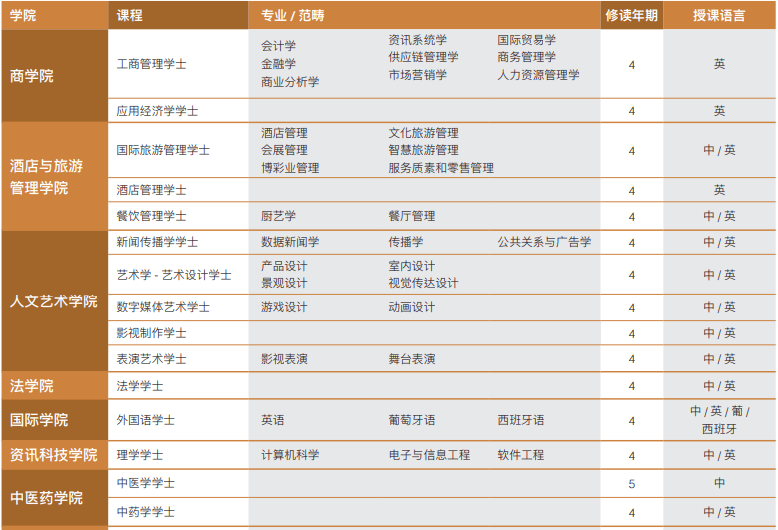 新澳門一碼一肖一特一中2024高考,先進技術執行分析_4K版20.983