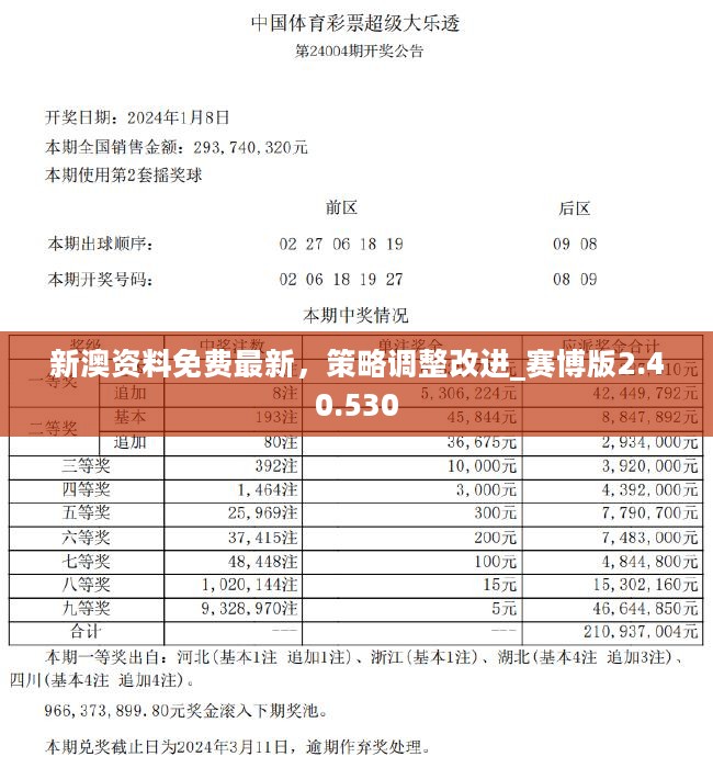 2024新奧正版資料免費提供,準確資料解釋落實_AR59.62