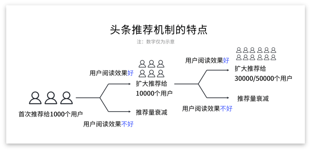 第1560頁