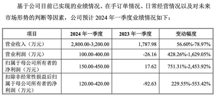 2024澳門今晚開獎結果,實地分析驗證數據_MR92.450