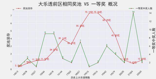 香港開獎+結果+開獎,統計研究解釋定義_蘋果款62.330