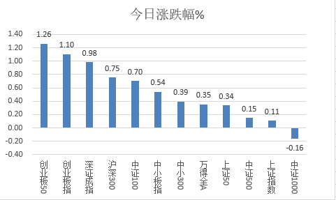 新澳天天開獎(jiǎng)資料大全最新54期129期,實(shí)際數(shù)據(jù)說(shuō)明_豪華版29.954