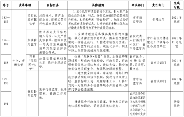 新澳資料免費最新,決策資料解釋落實_交互版66.631