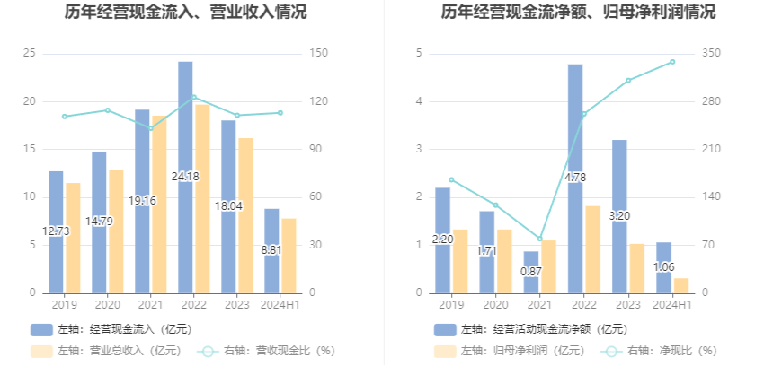 新奧2024年免費資料大全,可靠操作方案_bundle21.338