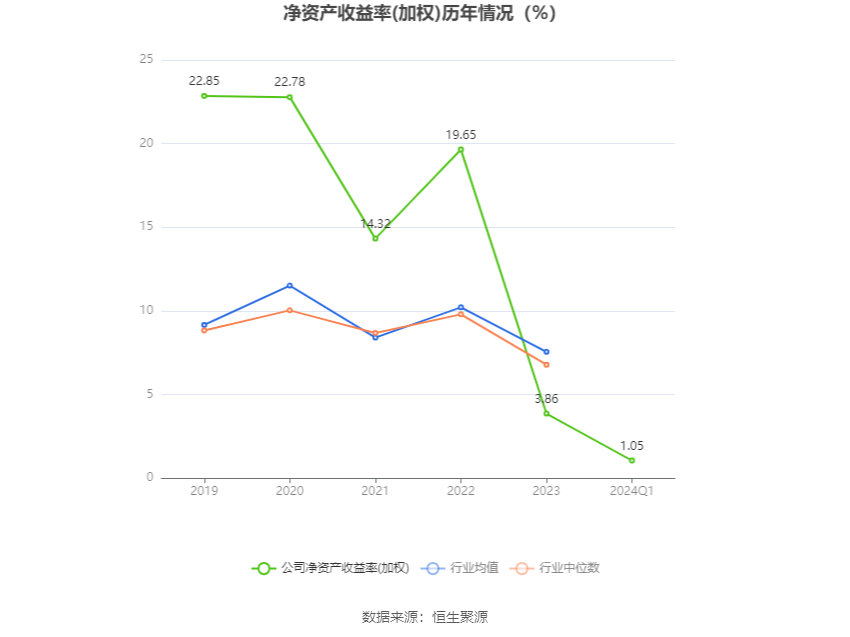 第1501頁