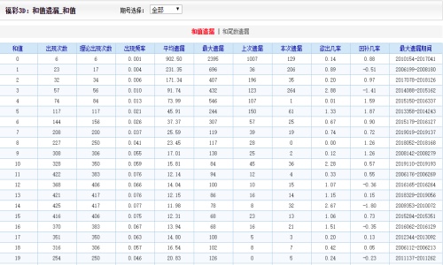 2004新澳門(mén)天天開(kāi)好彩,可靠評(píng)估解析_VIP59.405