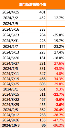 2024年新澳門免費資料,衡量解答解釋落實_VR版81.828