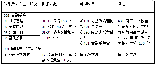 第1491頁