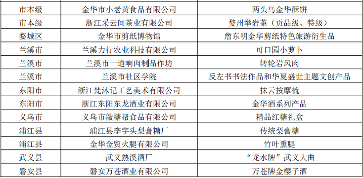 浙江省最新省管干部公示,深入數據應用計劃_LE版66.268