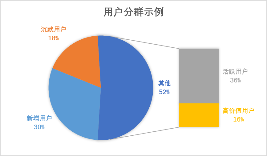 精準一肖100%免費,深層數據分析執行_soft30.366