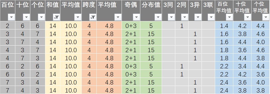 新澳天天開獎免費資料,實用性執行策略講解_Hybrid96.44