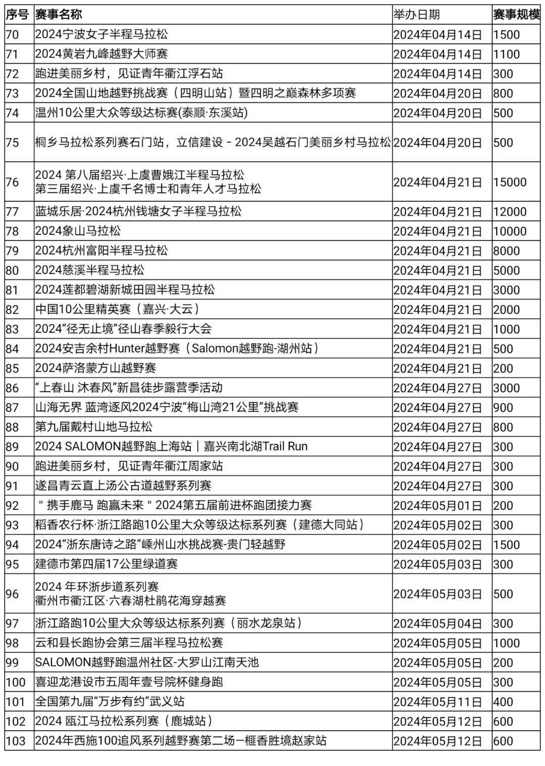 2024新澳精準(zhǔn)資料大全,快速解答策略實(shí)施_超級(jí)版84.145