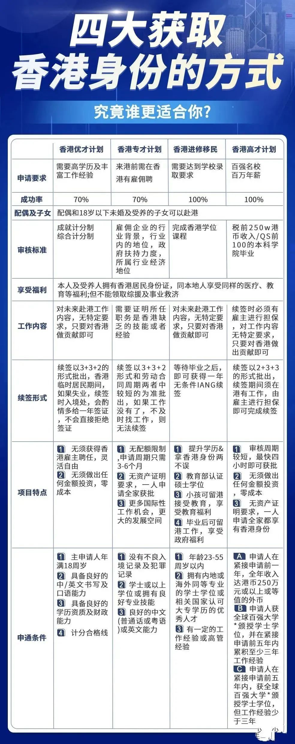 香港最準的資料免費公開150,持久性方案解析_動態版79.737