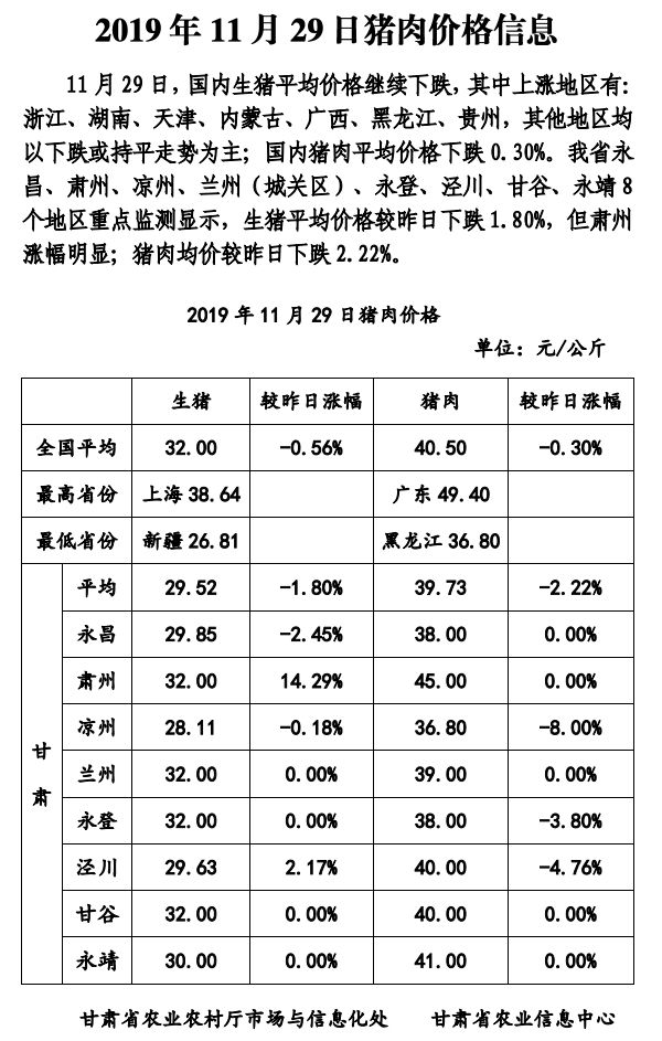 天水肉價走勢分析，最新價格、市場趨勢與影響因素探討