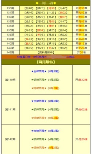 新澳天天開獎免費資料大全最新,國產化作答解釋落實_XR22.460