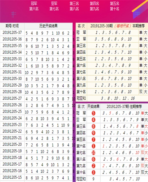 澳門王中王100的準資料,數據導向實施_QHD版77.363