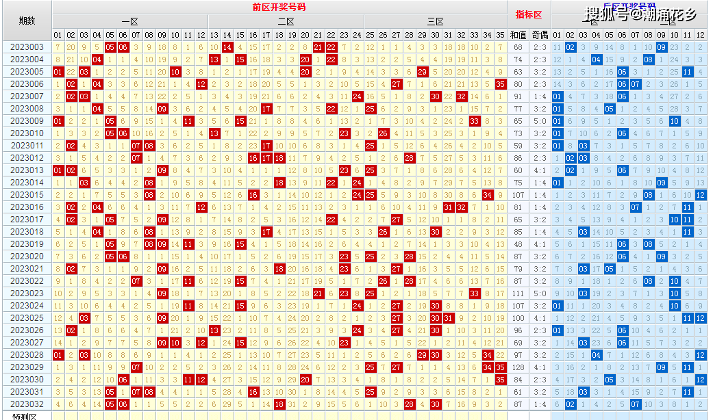 新澳今晚六給彩開獎結果,衡量解答解釋落實_Device40.682