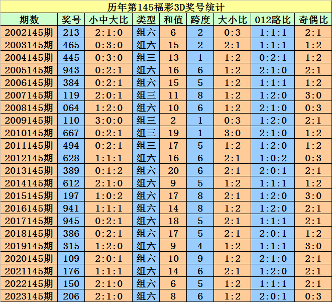 新澳門(mén)天天開(kāi)好彩大全開(kāi)獎(jiǎng)記錄,實(shí)地執(zhí)行分析數(shù)據(jù)_紀(jì)念版24.267