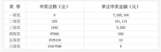 7777788888澳門開獎2023年一,可靠評估解析_旗艦版30.822