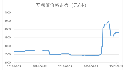 新澳天天開獎免費(fèi)資料,實(shí)地評估數(shù)據(jù)策略_進(jìn)階版35.168