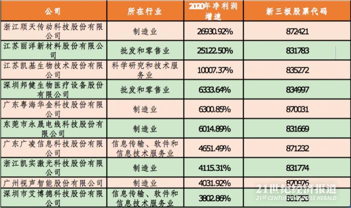 化學abs 第241頁