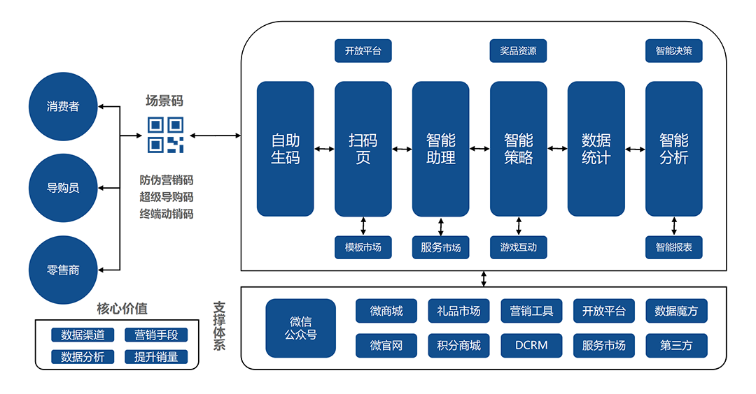 澳門一碼一肖100準嗎,結構化推進計劃評估_XR85.336