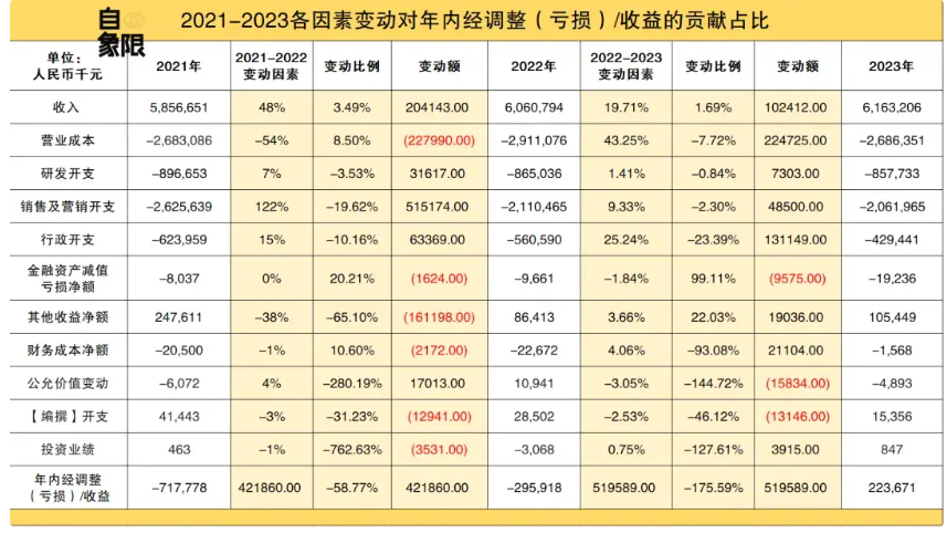 7777788888新澳門開獎2023年,收益成語分析落實_戶外版21.242