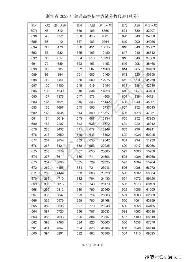 2024新澳門6合彩官方網(wǎng),市場趨勢方案實(shí)施_Executive56.595