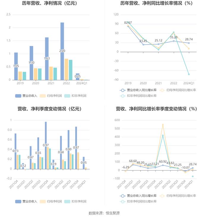 2024澳彩免費資料大全,理性解答解釋落實_HDR版56.303