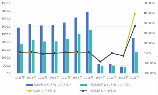 2024年澳門天天開獎結果,實地考察分析數據_超值版43.205