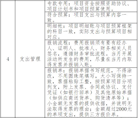 化學abs 第232頁