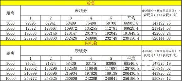 新澳天天開獎資料大全最新100期,精細解答解釋定義_特供款80.45