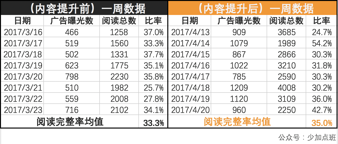 澳門內部資料精準公開,統計分析解析說明_iPhone84.522