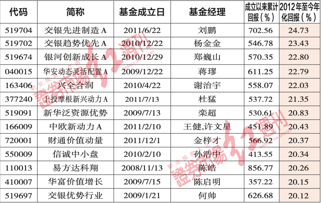 澳門一碼一肖100準嗎,專業數據解釋定義_專業款72.596