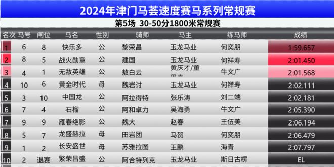 2024澳門今晚開特馬結果,高度協調策略執行_戰斗版35.475