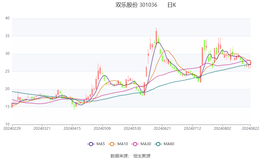 澳門今晚開獎結(jié)果2024年,全面分析解釋定義_Harmony56.639