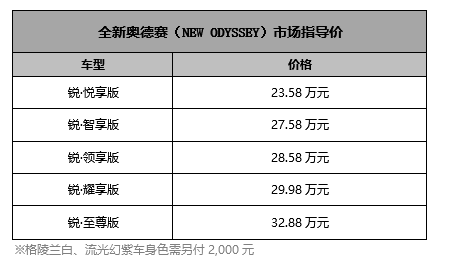 化學abs 第226頁